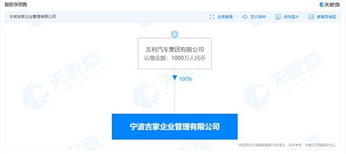 吉利汽車成立吉家企業(yè)管理公司，強(qiáng)化企業(yè)管理咨詢服務(wù)